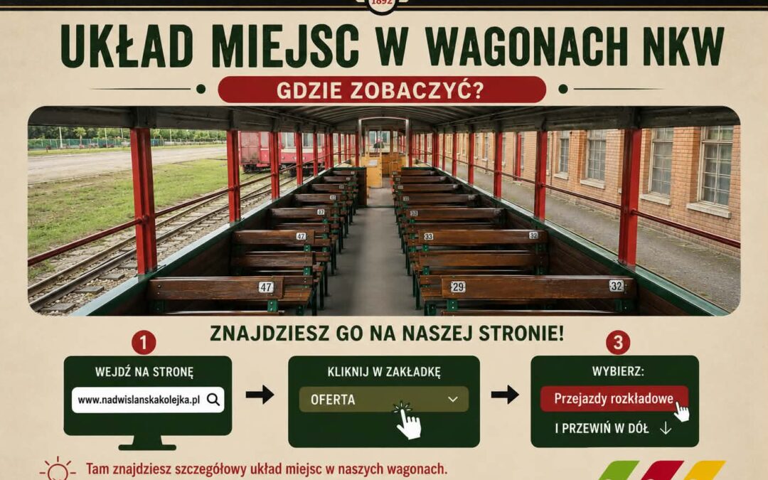 UKŁAD MIEJSC W WAGONACH NKW